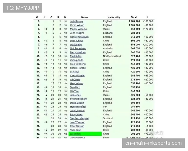 2025赛季多项国际赛事顺利收官 选手积分与世界排名格局基本落定