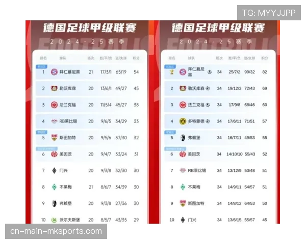 英超积分榜前六竞争激烈 欧冠席位争夺进入白热化 英超积分榜前六竞争激烈 欧冠席位争夺进入白热化